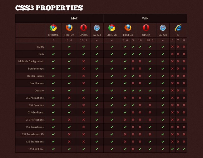 Web Designer's Checklist